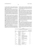 Methods for Treating Diseases and HSV Using Antibodies to     Aminophospholipids diagram and image