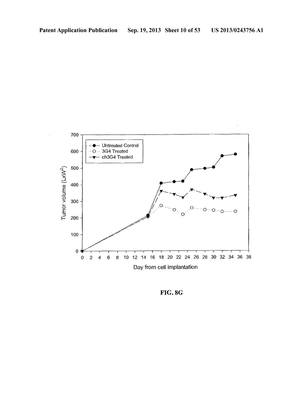 Methods for Treating Diseases and HSV Using Antibodies to     Aminophospholipids - diagram, schematic, and image 11