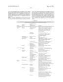 Methods for Treating Diseases and HSV Using Antibodies to     Aminophospholipids diagram and image