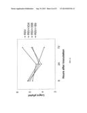 Methods for Treating Diseases and HSV Using Antibodies to     Aminophospholipids diagram and image