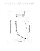 Methods for Treating Diseases and HSV Using Antibodies to     Aminophospholipids diagram and image