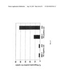 Methods for Treating Diseases and HSV Using Antibodies to     Aminophospholipids diagram and image