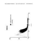 Methods for Treating Diseases and HSV Using Antibodies to     Aminophospholipids diagram and image