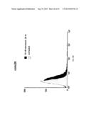 Methods for Treating Diseases and HSV Using Antibodies to     Aminophospholipids diagram and image