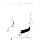 Methods for Treating Diseases and HSV Using Antibodies to     Aminophospholipids diagram and image