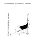 Methods for Treating Diseases and HSV Using Antibodies to     Aminophospholipids diagram and image