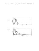 Methods for Treating Diseases and HSV Using Antibodies to     Aminophospholipids diagram and image