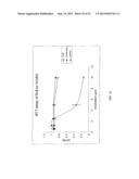 Methods for Treating Diseases and HSV Using Antibodies to     Aminophospholipids diagram and image