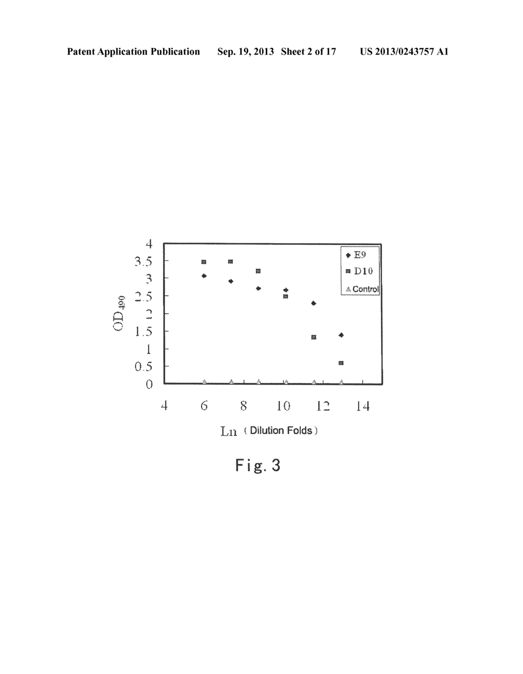 METHOD FOR CANCER DETECTION - diagram, schematic, and image 03