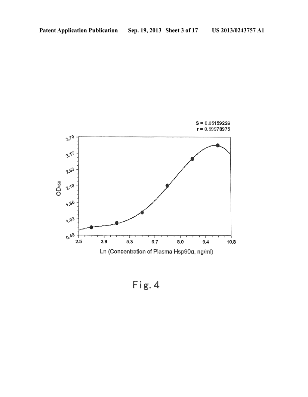 METHOD FOR CANCER DETECTION - diagram, schematic, and image 04