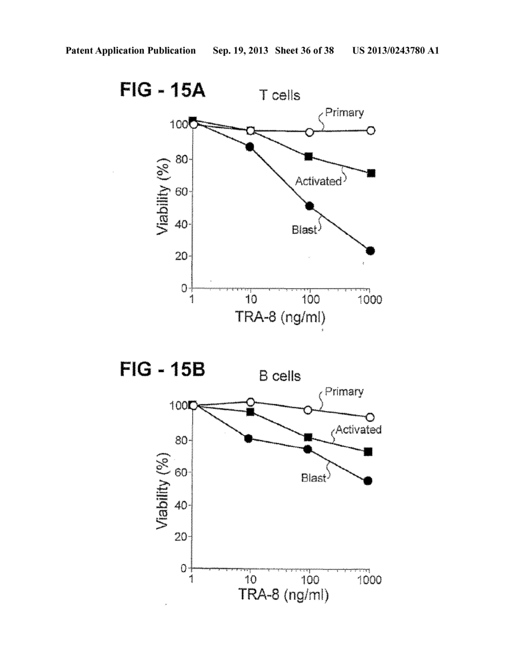 Antibody Selective for a Tumor Necrosis Factor-Related Apoptosis-Inducing     Ligand Receptor and Uses Thereof - diagram, schematic, and image 37