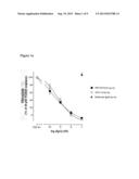 ANTIBODIES TO TGF-BETA diagram and image