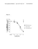 ANTIBODIES TO TGF-BETA diagram and image