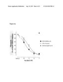 ANTIBODIES TO TGF-BETA diagram and image