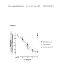 ANTIBODIES TO TGF-BETA diagram and image