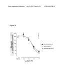 ANTIBODIES TO TGF-BETA diagram and image