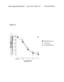 ANTIBODIES TO TGF-BETA diagram and image