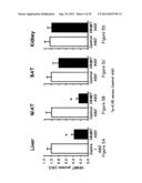 Methods Of Treating Obesity By Inhibiting Nicotinamide N-Methyl     Transferase (NNMT) diagram and image