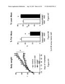 Methods Of Treating Obesity By Inhibiting Nicotinamide N-Methyl     Transferase (NNMT) diagram and image