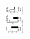 Methods Of Treating Obesity By Inhibiting Nicotinamide N-Methyl     Transferase (NNMT) diagram and image