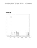 CONCENTRATION OF VACCINE ANTIGENS WITH LYOPHILIZATION diagram and image