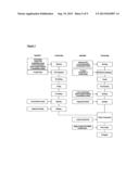 THERAPEUTIC COMPOSITIONS COMPRISING RILPIVIRINE HCL AND TENOFOVIR     DISOPROXIL FUMARATE diagram and image