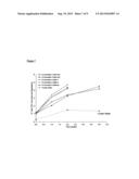 THERAPEUTIC COMPOSITIONS COMPRISING RILPIVIRINE HCL AND TENOFOVIR     DISOPROXIL FUMARATE diagram and image