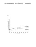 THERAPEUTIC COMPOSITIONS COMPRISING RILPIVIRINE HCL AND TENOFOVIR     DISOPROXIL FUMARATE diagram and image