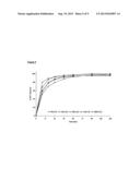 THERAPEUTIC COMPOSITIONS COMPRISING RILPIVIRINE HCL AND TENOFOVIR     DISOPROXIL FUMARATE diagram and image