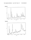 COMPOUND FORMULATIONS diagram and image