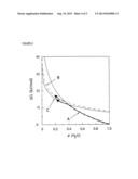 COMPOUND FORMULATIONS diagram and image