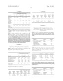 COMPOUND FORMULATIONS diagram and image