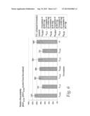 Antidiabetic Solid Pharmaceutical Compositions diagram and image