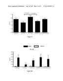 IMMUNOMODULATORY COMPOSITIONS diagram and image