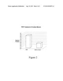 PLATELET RICH PLASMA FORMULATIONS AND USE THEREOF diagram and image