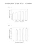 METHOD OF PREPARING GRAPHENE FROM ORGANIC MATERIAL USING RADIATION     TECHNIQUE AND GRAPHENE PREPARED USING THE SAME diagram and image