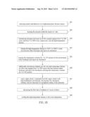 CHEMICAL VAPOR DEPOSITION OF GRAPHENE ON DIELECTRICS diagram and image