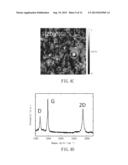 CHEMICAL VAPOR DEPOSITION OF GRAPHENE ON DIELECTRICS diagram and image