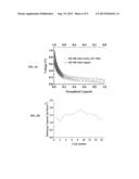 ELECTROPHORETIC DEPOSITION OF THIN FILM BATTERIES diagram and image