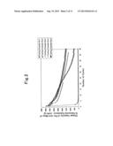 NEGATIVE ELECTRODE FOR LITHIUM-ION SECONDARY BATTERY AND MANUFACTURING     PROCESS FOR THE SAME diagram and image