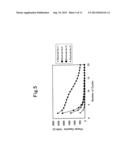 NEGATIVE ELECTRODE FOR LITHIUM-ION SECONDARY BATTERY AND MANUFACTURING     PROCESS FOR THE SAME diagram and image