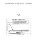 NEGATIVE ELECTRODE FOR LITHIUM-ION SECONDARY BATTERY AND MANUFACTURING     PROCESS FOR THE SAME diagram and image