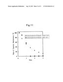 NEGATIVE ELECTRODE FOR LITHIUM-ION SECONDARY BATTERY AND MANUFACTURING     PROCESS FOR THE SAME diagram and image