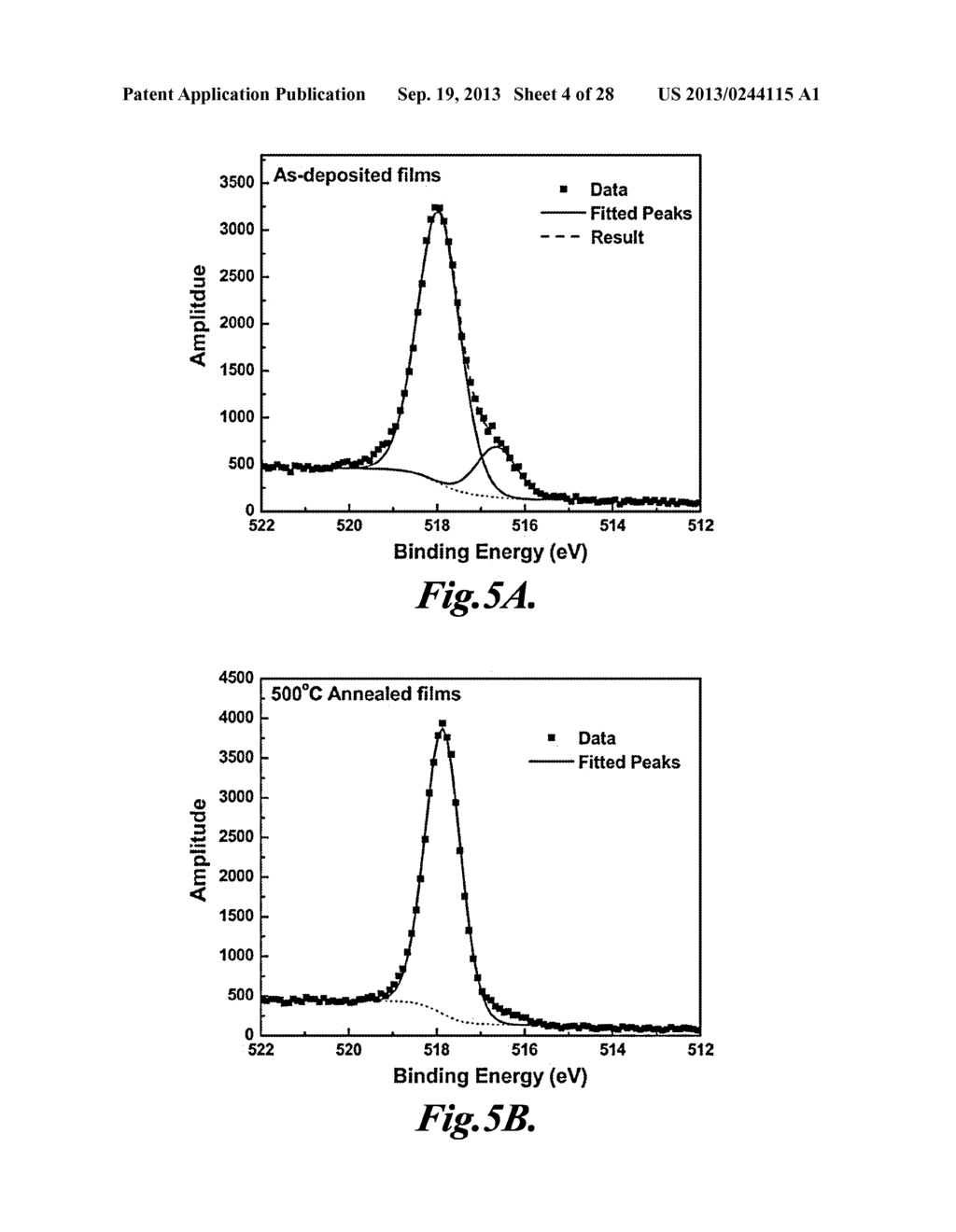 V2O5 ELECTRODES WITH HIGH POWER AND ENERGY DENSITIES - diagram, schematic, and image 05