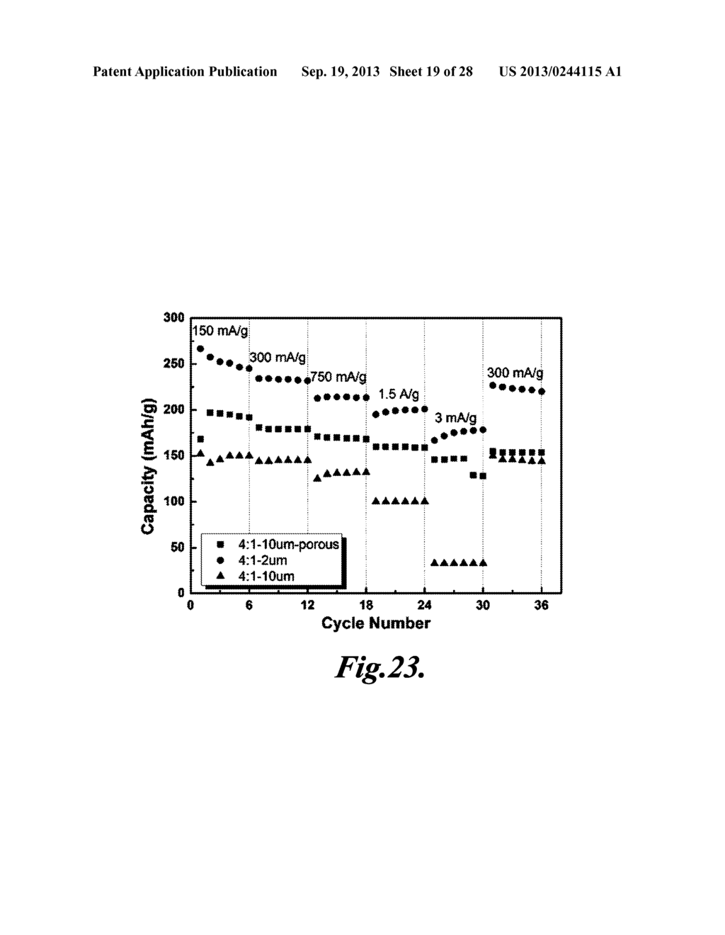 V2O5 ELECTRODES WITH HIGH POWER AND ENERGY DENSITIES - diagram, schematic, and image 20