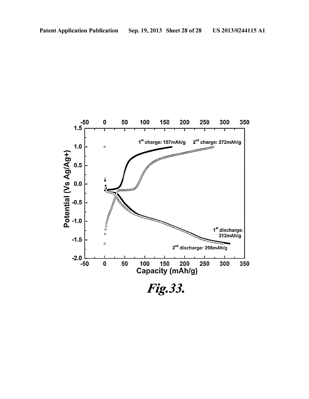 V2O5 ELECTRODES WITH HIGH POWER AND ENERGY DENSITIES - diagram, schematic, and image 29