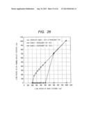 METHOD OF MANUFACTURING A SEMICONDUCTOR DEVICE diagram and image