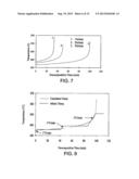 POLYMERS, METHODS OF USE THEREOF, AND METHODS OF DECOMPOSITION THEREOF diagram and image