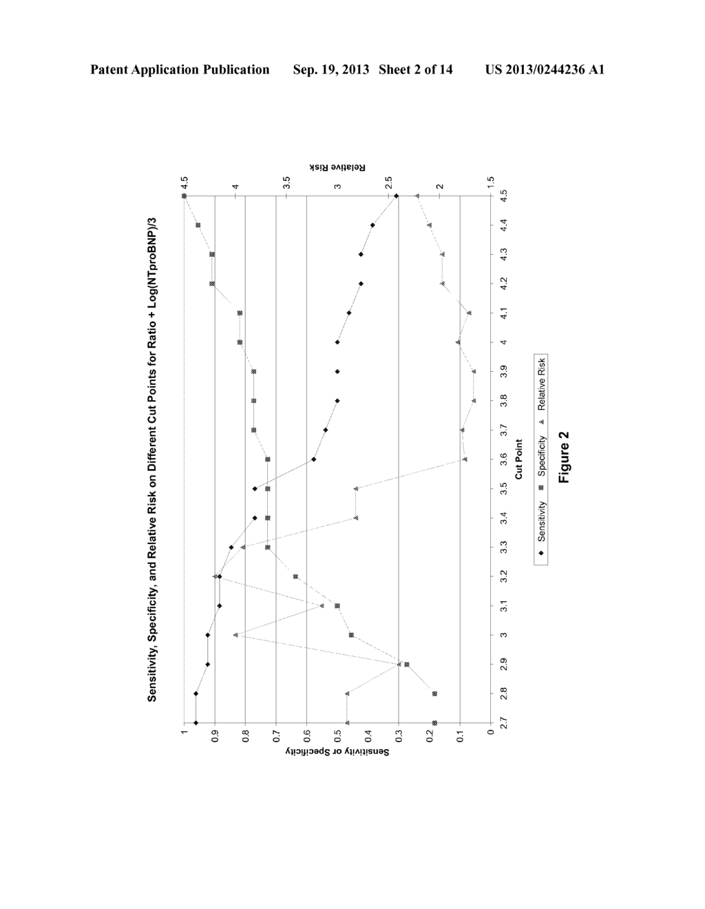 PREDICTING RISK OF MAJOR ADVERSE CARDIAC EVENTS - diagram, schematic, and image 03