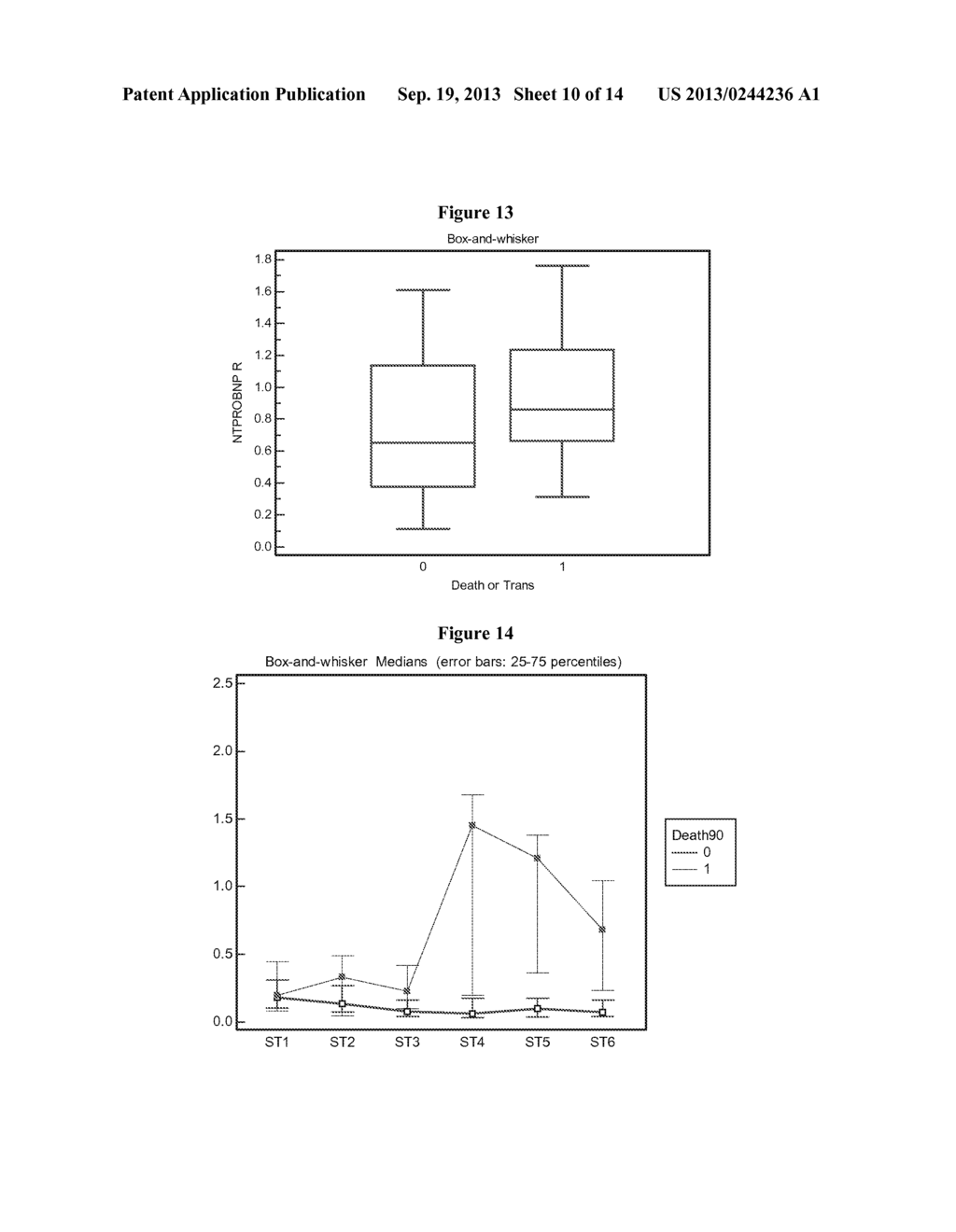 PREDICTING RISK OF MAJOR ADVERSE CARDIAC EVENTS - diagram, schematic, and image 11